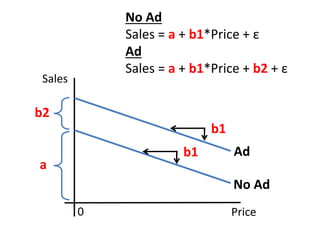 Dummy Variable Regression Analysis | PPTX