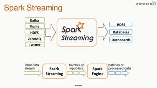 @chbatey
Spark Streaming
 