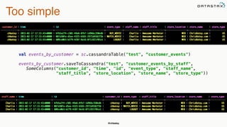 @chbatey
Too simple
val events_by_customer = sc.cassandraTable("test", “customer_events")
 
events_by_customer.saveToCassandra("test", "customer_events_by_staff",
SomeColumns("customer_id", "time", "id", "event_type", "staff_name",
"staff_title", "store_location", "store_name", "store_type")) 
 