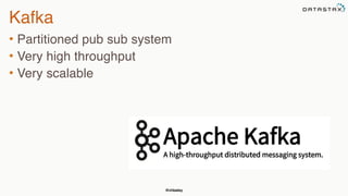 @chbatey
Kafka
• Partitioned pub sub system
• Very high throughput
• Very scalable
 