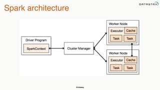 @chbatey
Spark architecture
 