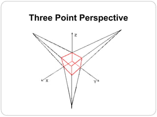 Three Point Perspective
 