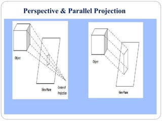 Perspective & Parallel Projection
 