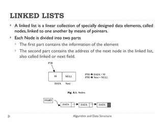 3-Dynamic data structure-dynamic linked list.pptx