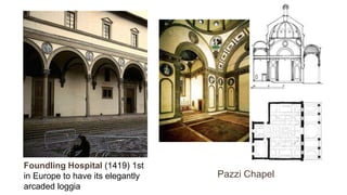 Foundling Hospital (1419) 1st
in Europe to have its elegantly
arcaded loggia
Pazzi Chapel
 