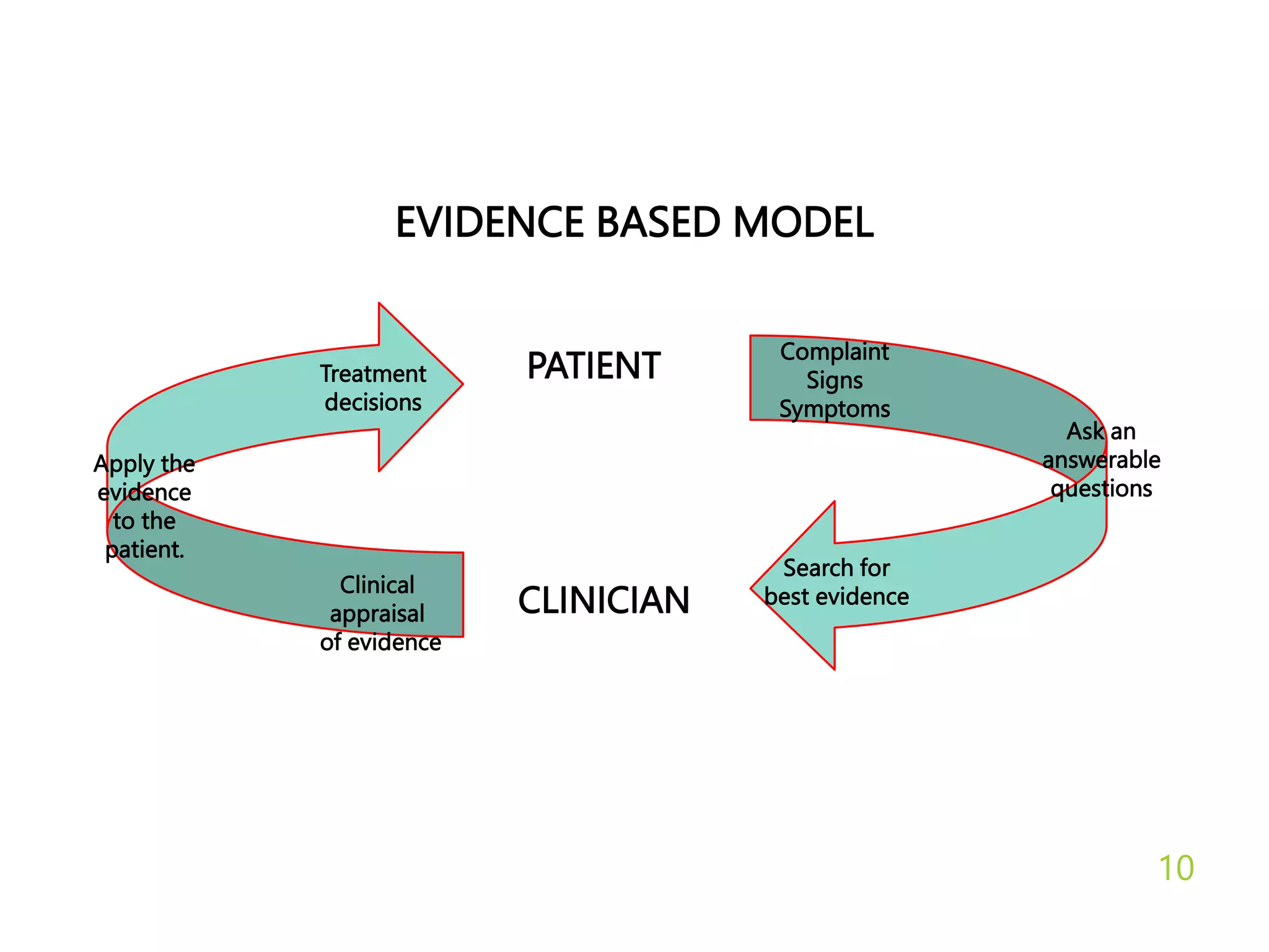 Ebd Scale EVIDENCE BASED DENTISTRY (EBD) | PPTX