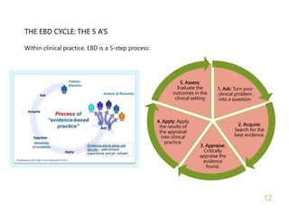 EVIDENCE BASED DENTISTRY (EBD) | PPT