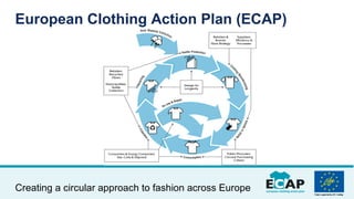 European Clothing Action Plan (ECAP)
Creating a circular approach to fashion across Europe
 