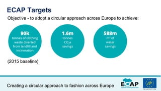 Creating a circular approach to fashion across Europe
Objective - to adopt a circular approach across Europe to achieve:
(...