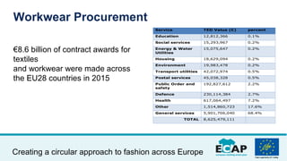 Creating a circular approach to fashion across Europe
Workwear Procurement
€8.6 billion of contract awards for
textiles
an...