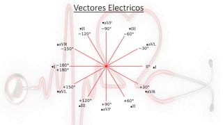 Vectores Electricos
 