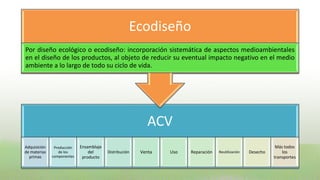 Ecodiseño
Por diseño ecológico o ecodiseño: incorporación sistemática de aspectos medioambientales
en el diseño de los pro...