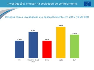 Investigação: investir na sociedade do conhecimento
Despesa com a investigação e o desenvolvimento em 2015 (% do PIB)
 