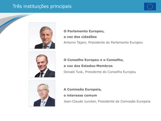 Três instituições principais
O Parlamento Europeu,
a voz dos cidadãos
Antonio Tajani, Presidente do Parlamento Europeu
O Conselho Europeu e o Conselho,
a voz dos Estados-Membros
Donald Tusk, Presidente do Conselho Europeu
A Comissão Europeia,
o interesse comum
Jean-Claude Juncker, Presidente da Comissão Europeia
 
