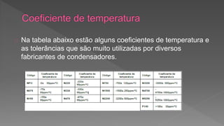 Na tabela abaixo estão alguns coeficientes de temperatura e 
as tolerâncias que são muito utilizadas por diversos 
fabricantes de condensadores. 
 