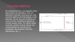 Se estabelecermos uma ligação entre 
dois pontos (a vermelho) com um 
elemento condutor, provocamos uma 
corrente elétrica de intensidade muito 
elevada. Diz-se que provocamos um 
curto-circuito (resistência global do 
circuito quase nula). Por efeito desta 
corrente, podem ocorrer danos nos 
componentes do circuito se as 
proteções não atuarem (fusíveis, 
disjuntores, etc...) 
 