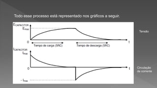 Todo esse processo está representado nos gráficos a seguir. 
Tensão 
Circulação 
de corrente 
 