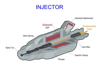 INJECTOR
 
