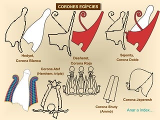 Corona Jeperesh
CORONES EGÍPCIESCORONES EGÍPCIES
Hedyet,
Corona Blanca
Desheret,
Corona Roja
Sejemty,
Corona Doble
Corona Atef
(Hemhem, triple)
Corona Shuty
(Ammó) Anar a índex…
 