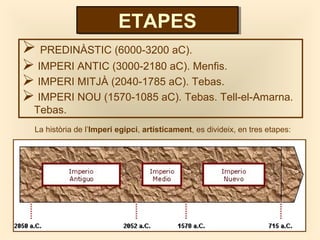  PREDINÀSTIC (6000-3200 aC).
 IMPERI ANTIC (3000-2180 aC). Menfis.
 IMPERI MITJÀ (2040-1785 aC). Tebas.
 IMPERI NOU (1570-1085 aC). Tebas. Tell-el-Amarna.
Tebas.
ETAPESETAPES
La història de l’Imperi egipci, artísticament, es divideix, en tres etapes:
 