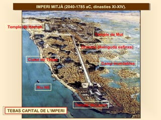 Temple de Karnak
Temple de Mut
Ciutat de Tebas
Camp inundables
Riu Nil
Temple de Luxor
Dromos (Avinguda esfinxs)
IMPERI MITJÀ (2040-1785 aC, dinasties XI-XIV).IMPERI MITJÀ (2040-1785 aC, dinasties XI-XIV).
TEBAS CAPITAL DE L’IMPERI
 