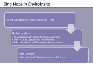 Bing Maps in EnviroInsite
Select Coordinates (State Plane or UTM)
Go to Location
• Open database with latitude-longitude coordinates
• View -> Go To Location / Go To Coordinates
• Select State Plane or UTM zone from View -> Options
Insert Image
• Select (1) Aerial, (2) Aerial w/ roads or (3) Roads