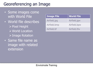 Georeferencing an Image
• Some images come
with World File
• World file describes
World File
Airfield.jpg
Airfield.jgw
Airfield.bmp
Airfield.bpw
Airfield.tif
Pixel Height
World Location
Image Rotation
Image File
Airfield.tfw
• Same file name as
image with related
extension
EnviroInsite Training