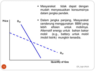  Masyarakat tidak dapat dengan
mudah menyesuaikan konsumsinya
dalam jangka pendek.
 Dalam jangka panjang, Masyarakat
cenderung menggunakan BBM yang
lebih efisien untuk mobilnya.
Alternatif energy untuk bahan bakar
mobil (e.g., battery untuk mobil
/mobil listrik) mungkin tersedia.
DSR
DLR
Quantity of Gas
Price
/ZA_Agb UNJA13
 