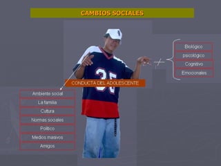 CAMBIOS SOCIALES 