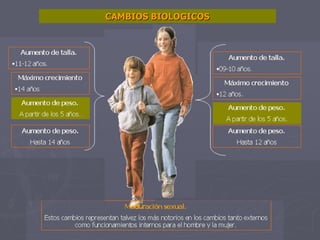 CAMBIOS BIOLOGICOS 