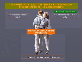 INFLUENCIA DE LA AUTOESTIMA EN EL DESARROLLO EMOCIONAL DE EL /LA ADOLESCENTE. Para ver aprete sobre cada acápite 