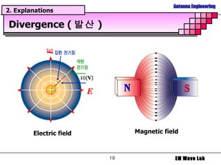 Divergence ( 발산 ) Electric field Magnetic field 2. Explanations 