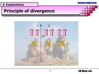 Principle of divergence 2. Explanations 