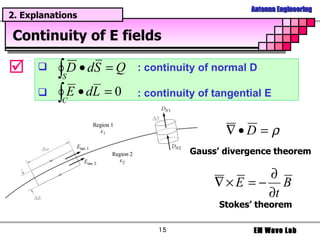 Continuity of E fields  : continuity of normal D : continuity of tangential E Gauss’ divergence theorem Stokes’ theorem 2. Explanations 