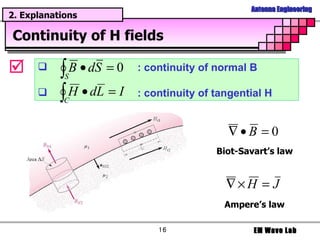 Continuity of H fields  : continuity of normal B : continuity of tangential H Biot-Savart’s law Ampere’s law 2. Explanations 
