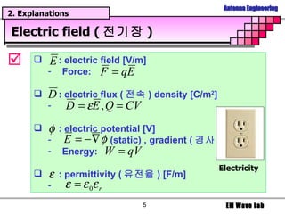 Electric field ( 전기장 ) 2. Explanations  : electric field [V/m] Force:  : electric flux ( 전속 ) density [C/m 2 ] : electric potential [V] (static) , gradient ( 경사 ) Energy: : permittivity ( 유전율 ) [F/m] Electricity 