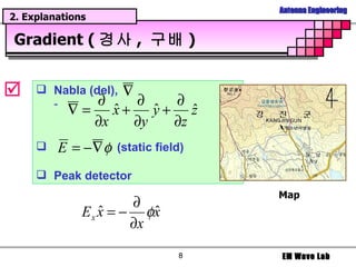 Gradient ( 경사 ,  구배 )  Nabla (del),  (static field) Peak detector Map 2. Explanations 