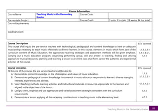 99
Teaching Music in the Elementary Grades
Course Information
Course Name Teaching Music in the Elementary
Grades
Course Code
Pre-requisite Subject Course Credit 3 units, 3 hrs./wk. (18 weeks, 54 hrs. total)
Course Requirements
Grading System
Course Description
This course shall equip the pre-service teachers with technological, pedagogical and content knowledge to have an adequate
musicianship necessary to teach music effectively to diverse learners. In this course, elements in music which form part of the
curriculum content of Music Education, the appropriate teaching strategies and assessment methods will be given emphasis.
Carrying out a music education program, organizing performing group, skill and artistry in teaching, finding and utilizing
appropriate musical resources, planning and teaching a lesson to an entire class shall form part of the authentic and experiential
activities of the course.
BTIs covered
1.1.1, 3.1.1
4.1.1, 4.5.1,
5.1.1
Course Outcomes
At the end of the course, the pre-service teachers will be able to:
A. Demonstrate content knowledge on the philosophies and values of music education.
B. Demonstrate pedagogical content knowledge fundamental in music education responsive to learner’s diverse strengths,
interests, experiences and abilities.
C. Select teaching methods, learning activities and instructional materials or resources appropriate to the learners and
aligned to the objectives of the lesson.
D. Design, select, organize and use appropriate and varied assessment strategies consistent with the curriculum
requirements.
E. Demonstrate a lesson applying all the necessary considerations in teaching music in the elementary level.
BTIs covered
1.1.1
3.1.1, 3.3.1
4.1.1, 4.5.1
5.1.1
4.1.1
 
