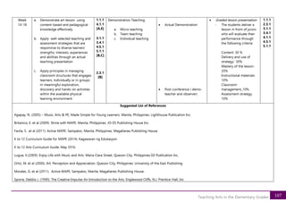107
Teaching Arts in the Elementary Grades
Week
14-18
a. Demonstrate art lesson using
content-based and pedagogical
knowledge effectively
b. Apply well-selected teaching and
assessment strategies that are
responsive to diverse learners’
strengths, interests, experiences
and abilities through an actual
teaching presentation
c. Apply principles in managing
classroom structures that engages
learners, individually or in groups
in meaningful exploration,
discovery and hands-on activities
within the available physical
learning environment
1.1.1
4.1.1
[A,E]
3.1.1
3.4.1
4.5.1
5.1.1
[B,C]
2.3.1
[B]
Demonstration Teaching
a. Micro teaching
b. Team teaching
c. Individual teaching
• Actual Demonstration
• Post-conference ( demo-
teacher and observer)
• Graded lesson presentation
- The students deliver a
lesson in front of jurors
who will evaluate their
performance through
the following criteria:
Content: 30 %
Delivery and use of
strategy- 30%
Mastery of the lesson-
20%
Instructional materials-
10%
Classroom
management_10%
Assessment strategy
10%
1.1.1
2.3.1
3.1.1
3.4.1
4.1.1
4.5.1
5.1.1
Suggested List of References
Agapay, N. (2005) – Music, Arts & PE, Made Simple for Young Learners. Manila, Philippines. Lighthouse Publication Inc.
Britanico, E. et al (2009). Shine with MAPE. Manila, Philippines. JO-ES Publishing House Inc.
Favila, S. et al (2011). Active MAPE. Sampaloc, Manila, Philippines. Magallanes Publishing House.
K to 12 Curriculum Guide for MAPE (2014). Kagawaran ng Edukasyon
K to 12 Arts Curriculum Guide. May 2016.
Lugue, V.(2009). Enjoy Life with Music and Arts. Maria Clara Street, Quezon City, Philippines.SD Publication Inc.
Ortiz, M. et al (2000), Art: Perception and Appreciation. Quezon City, Philippines. University of the East Publishing
Morales, G. et al (2011). Active MAPE. Sampaloc, Manila. Magallanes Publishing House.
Sporre, Debbis J. (1990). The Creative Impulse-An Introduction to the Arts. Englewood Cliffs, N.J. Prentice-Hall, Inc
 