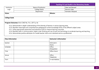 Teaching P.E and Health in the Elementary Grades
108
Institution
Logo
Name of Institution Date Last Revised
College Name Revision Date
Department Semester Adopted
Vision Mission
College Goals
Program Outcomes (from CMO No. 74, s. 2017 p. 4):
6.3.a. Demonstrate in-depth understanding of the diversity of learners in various learning areas
6.3.b. Manifest meaningful and comprehensive pedagogical content knowledge (PCK) of the different subject areas
6.3.c. Utilize appropriate assessment and evaluation tools to measure learning outcomes
6.3.d. Manifest skills in communication, higher order thinking and use of tools and technology to accelerate learning and teaching
6.3.e. Demonstrate positive attributes of a model teacher, both as an individual and as a professional
Class Information Instructor's Information
Section Instructor's
Name
Schedule Office
Designation
Time Office Hours
Venue Office
Telephone
Term E-mail Address
 