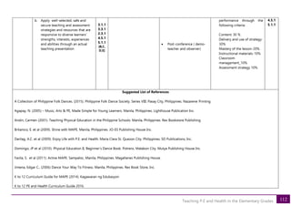 112
Teaching P.E and Health in the Elementary Grades
b. Apply well-selected, safe and
secure teaching and assessment
strategies and resources that are
responsive to diverse learners’
strengths, interests, experiences
and abilities through an actual
teaching presentation
3.1.1
3.3.1
2.3.1
4.5.1
5.1.1
[B,C,
D,E]
• Post-conference ( demo-
teacher and observer)
performance through the
following criteria:
Content: 30 %
Delivery and use of strategy-
30%
Mastery of the lesson-20%
Instructional materials-10%
Classroom
management_10%
Assessment strategy 10%
4.5.1
5.1.1
Suggested List of References
A Collection of Philippine Folk Dances. (2015). Philippine Folk Dance Society. Series VIII. Pasay City, Philippines. Nazarene Printing
Agapay, N. (2005) – Music, Arts & PE, Made Simple for Young Learners. Manila, Philippines. Lighthouse Publication Inc.
Andin, Carmen (2001). Teaching Physical Education in the Philippine Schools. Manila, Philippines. Rex Bookstore Publishing
Britanico, E. et al (2009). Shine with MAPE. Manila, Philippines. JO-ES Publishing House Inc.
Darilag, A.C. et al (2009). Enjoy Life with P.E. and Health. Maria Clara St. Quezon City. Philippines. SD Publications, Inc.
Domingo, JP et al (2010). Physical Education II, Beginner’s Dance Book. Potrero, Malabon City. Mutya Publishing House Inc.
Favila, S. et al (2011). Active MAPE. Sampaloc, Manila, Philippines. Magallanes Publishing House.
Jimena, Edgar C., (2006) Dance Your Way To Fitness. Manila, Philippines. Rex Book Store, Inc.
K to 12 Curriculum Guide for MAPE (2014). Kagawaran ng Edukasyon
K to 12 PE and Health Curriculum Guide 2016.
 