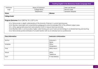 Teaching English in the Elementary Grades (Language Arts)
114
Institution
Logo
Name of Institution Date Last Revised
College Name Revision Date
Department Semester Adopted
Vision Mission
College Goals
Program Outcomes (from CMO No. 74, s. 2017 p. 4):
6.3.a. Demonstrate in-depth understanding of the diversity of learners in various learning areas
6.3.b. Manifest meaningful and comprehensive pedagogical content knowledge (PCK) of the different subject areas
6.3.c. Utilize appropriate assessment and evaluation tools to measure learning outcomes
6.3.d. Manifest skills in communication, higher order thinking and use of tools and technology to accelerate learning and teaching
6.3.e. Demonstrate positive attributes of a model teacher, both as an individual and as a professional
Class Information Instructor's Information
Section Instructor's
Name
Schedule Office
Designation
Time Office Hours
Venue Office
Telephone
Term E-mail Address
 