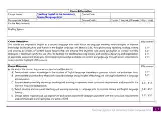 115
Teaching English in the Elementary Grades (Language Arts)
Course Information
Course Name Teaching English in the Elementary
Grades (Language Arts)
Course Code
Pre-requisite Subject Course Credit 3 units, 3 hrs./wk. (18 weeks, 54 hrs. total)
Course Requirements
Grading System
Course Description
This course will emphasize English as a second language with main focus on language teaching methodologies to improve
knowledge on the structure and fluency in the English language, and literacy skills, through listening ,speaking, reading, writing
and viewing. It consists of content-based lessons that will enhance the students skills along application of various teaching
strategies in teaching English, the use of ICT to facilitate the teaching learning process and selecting, designing and organization
of approriate assessment strategies. Demonstrating knowledge and skills on content and pedagogy through lesson presentations
is an important highlight of this course.
BTIs covered
1.1.1
1.4.1
4.1.1
5.1.1
Course Outcomes
At the end of the course, the pre-service teachers will be able to:
A. Demonstrate content knowledge on the structure of English language that refers to grammar in both oral and written form.
B. Demonstrate understanding of research-based knowledge and principles of teaching and learning fundamental in language
arts education.
C. Prepare developmentally sequenced teaching and learning processes to meet curriculum requirements and respond to the
learners’ linguistic backgrounds.
D. Select, develop and use varied teaching and learning resources in Language Arts to promote literacy and English language
fluency.
E. Design, select, organize and use appropriate and varied assessment strategies consistent with the curriculum requirements
and communicate learner progress and achievement.
BTIs covered
1.1.1
1.2.1
3.2.1, 4.1.1
1.4.1, 4.5.1
5.1.1, 5.5.1
 