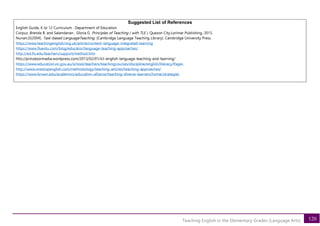 120
Teaching English in the Elementary Grades (Language Arts)
Suggested List of References
English Guide, K to 12 Curriculum . Department of Education
Corpuz ,Brenda B. and Salandanan , Gloria G. Principles of Teaching ( with TLE ). Quezon City,Lorimar Publishing, 2015.
Nunan,D(2004). Task-based LanguageTeaching. (Cambridge Language Teaching Library). Cambridge University Press.
https://www.teachingenglish/org.uk/article/content-language-integrated-learning
https://www.fluentu.com/blog/educator/language-teaching-approaches/
http://esl.fis.edu/teachers/support/method.htm
htts://prinzessinnadia.wordpress.com/2013/02/01/ict-english-language-teaching-and-learning/
https://www.education.vic.gov.au/school/teachers/teachingcourses/discipline/english/literacy/Pages
http://www.onestopenglish.com/methodology/teaching-articles/teaching-approaches/
https://www.brown.edu/academics/education-alliance/teaching-diverse-learners/home/strategies
 