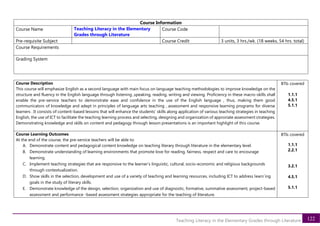 122
Teaching Literacy in the Elementary Grades through Literature
Course Information
Course Name Teaching Literacy in the Elementary
Grades through Literature
Course Code
Pre-requisite Subject Course Credit 3 units, 3 hrs./wk. (18 weeks, 54 hrs. total)
Course Requirements
Grading System
Course Description
This course will emphasize English as a second language with main focus on language teaching methodologies to improve knowledge on the
structure and fluency in the English language through listening ,speaking, reading, writing and viewing. Proficiency in these macro-skills shall
enable the pre-service teachers to demonstrate ease and confidence in the use of the English language , thus, making them good
communicators of knowledge and adept in principles of language arts teaching , assessment and responsive learning programs for diverse
learners . It consists of content-based lessons that will enhance the students’ skills along application of various teaching strategies in teaching
English, the use of ICT to facilitate the teaching learning process and selecting, designing and organization of approriate assessment strategies.
Demonstrating knowledge and skills on content and pedagogy through lesson presentations is an important highlight of this course.
BTIs covered
1.1.1
4.5.1
5.1.1
Course Learning Outcomes
At the end of the course, the pre-service teachers will be able to:
A. Demonstrate content and pedagogical content knowledge on teaching literary through literature in the elementary level.
B. Demonstrate understanding of learning environments that promote love for reading, fairness, respect and care to encourage
learning.
C. Implement teaching strategies that are responsive to the learner’s linguistic, cultural, socio-economic and religious backgrounds
through contextualization.
D. Show skills in the selection, development and use of a variety of teaching and learning resources, including ICT to address learn`ing
goals in the study of literary skills.
E. Demonstrate knowledge of the design, selection, organization and use of diagnostic, formative, summative assessment, project-based
assessment and performance -based assessment strategies appropriate for the teaching of literature.
BTIs covered
1.1.1
2.2.1
3.2.1
4.5.1
5.1.1
 