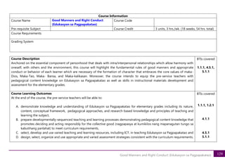 129
Good Manners and Right Conduct (Edukasyon sa Pagpapakatao)
Course Information
Course Name Good Manners and Right Conduct
(Edukasyon sa Pagpapakatao)
Course Code
Pre-requisite Subject Course Credit 3 units, 3 hrs./wk. (18 weeks, 54 hrs. total)
Course Requirements
Grading System
Course Description
Anchored on the essential component of personhood that deals with intra/interpersonal relationships which allow harmony with
oneself, with others and the environment, this course will highlight the fundamental rules of good manners and appropriate
conduct or behavior of each learner which are necessary of the formation of character that embraces the core values of maka-
Dios, Maka-Tao, Maka- Bansa, and Maka-kalikasan. Moreover, the course intends to equip the pre-service teachers with
pedagogical content knowledge on Edukasyon sa Pagpapakatao as well as skills in instructional materials development and
assessment for the elementary grades.
BTIs covered
1.1.1, 4.5.1,
5.1.1
Course Learning Outcomes
At the end of the course, the pre-service teachers will be able to:
A. demonstrate knowledge and understanding of Edukasyon sa Pagpapakatao for elementary grades including its nature,
content, conceptual framework, pedagogical approaches, and research-based knowledge and principles of teaching and
learning the subject,
B. prepare developmentally-sequenced teaching and learning processes demonstrating pedagogical content knowledge that
promotes deciding and acting responsibly for the collective good (nagpapasya at kumikilos nang mapanagutan tungo sa
kabutihang panlahat) to meet curriculum requirements,
C. select, develop and use varied teaching and learning resources, including ICT, in teaching Edukasyon sa Pagpapakatao and
D. design, select, organize and use appropriate and varied assessment strategies consistent with the curriculum requirements.
BTIs covered
1.1.1, 1.2.1
4.1.1
4.5.1
5.1.1
 