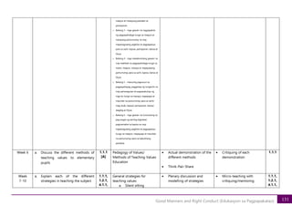 131
Good Manners and Right Conduct (Edukasyon sa Pagpapakatao)
maayos at masayang paaralan at
pamayanan
o Baitang 3 - mga gawain na nagpapakita
ng pagpapahalaga tungo sa maayos at
masayang pamumuhay na may
mapanagutang pagkilos at pagpapasiya
para sa sarili, kapwa, pamayanan, bansa at
Diyos
o Baitang 4 - mga makabuluhang gawain na
may kaakibat na pagpapahalaga tungo sa
wasto, maayos, masaya at mapayapang
pamumuhay para sa sarili, kapwa, bansa at
Diyos
o Baitang 5 - masusing pagsusuri sa
pagpapahayag, pagganap ng tungkulin na
may pananagutan at pagsasabuhay ng
mga ito tungo sa masaya, mapayapa at
maunlad na pamumuhay para sa sarili/
mag-anak, kapwa/ pamayanan, bansa/
daigdig at Diyos
o Baitang 6 - mga gawain na tumutulong sa
pag-angat ng sariling dignidad,
pagmamahal sa kapwa na may
mapanagutang pagkilos at pagpapasiya
tungo sa maayos, mapayapa at maunlad
na pamumuhay para sa kabutihang
panlahat
Week 6 a. Discuss the different methods of
teaching values to elementary
pupils
1.1.1
[A]
Pedagogy of Values/
Methods of Teaching Values
Education
• Actual demonstration of the
different methods
• Think-Pair-Share
• Critiquing of each
demonstration
1.1.1
Week
7-10
a. Explain each of the different
strategies in teaching the subject
1.1.1,
1.2.1,
4.1.1,
General strategies for
teaching values
a. Silent sitting
• Plenary discussion and
modelling of strategies
• Micro-teaching with
critiquing/mentoring
1.1.1,
1.2.1,
4.1.1,
 