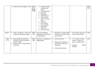 132
Good Manners and Right Conduct (Edukasyon sa Pagpapakatao)
b. Demonstrate the strategies in class 4.5.1,
5.1.1
[A, B,
C, D]
b. Parables, proverbs,
quotations and
poems
c. Visual experiences
d. Role plays
e. Biographies
f. Moral dilemmas
g. Essays, articles,
classics and news
paper
h. Anecdotes
i. Group singing
j. Group activities
k. Questioning
l. Discussion
m. Value clarification
4.5.1,
5.1.1
Week 11 a. Create appropriate instructional
materials in teaching the subject
4.5.1
[C]
Instructional materials
development for Edukasyon
sa Pagpapakatao
• Workshop and Gallery Walk
(exhibition of outputs made
by all students)
• Self and Peer critiquing of
instructional materials
4.5.1
Week
12-13
a. Select appropriate assessment
technique to assess the extent of
learners’ mastery.
b. Develop rubrics in rating authentic
assessment.
5.1.1
[D]
Assessment in Edukasyon sa
Pagpapakatao
• Lecture-Discussion
• Development of Rubrics of
Authentic and Traditional
Assessment
• Classroom Observation
• 3-2-1 Exit Slip (3 things I
learned, 2 things I will
apply, 1 question I have)
• Narrative Report/
Reflection
5.1.1
 