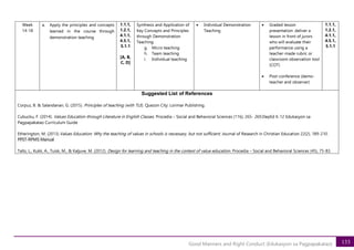 133
Good Manners and Right Conduct (Edukasyon sa Pagpapakatao)
Week
14-18
a. Apply the principles and concepts
learned in the course through
demonstration teaching
1.1.1,
1.2.1,
4.1.1,
4.5.1,
5.1.1
[A, B,
C, D]
Synthesis and Application of
Key Concepts and Principles
through Demonstration
Teaching
g. Micro teaching
h. Team teaching
i. Individual teaching
• Individual Demonstration
Teaching
• Graded lesson
presentation: deliver a
lesson in front of jurors
who will evaluate their
performance using a
teacher-made rubric or
classroom observation tool
(COT)
• Post-conference (demo-
teacher and observer)
1.1.1,
1.2.1,
4.1.1,
4.5.1,
5.1.1
Suggested List of References
Corpuz, B. & Salandanan, G. (2015). Principles of teaching (with TLE). Quezon City: Lorimar Publishing.
Cubucku, F. (2014). Values Education through Literature in English Classes. Procedia – Social and Behavioral Sciences (116), 265- 269.DepEd K-12 Edukasyon sa
Pagpapakatao Curriculum Guide
Etherington, M. (2013).Values Education: Why the teaching of values in schools is necessary, but not sufficient. Journal of Research in Christian Education 22(2), 189-210.
PPST-RPMS Manual
Talts, L., Kukk, A., Tuisk, M., & Kaljuve, M. (2012). Design for learning and teaching in the context of value education. Procedia – Social and Behavioral Sciences (45), 75-83.
 