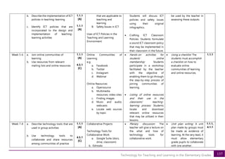 137
Technology for Teaching and Learning in the Elementary Grades
b. Describe the implementation of ICT
policies in teaching-learning
c. Identify ICT policies that are
incorporated to the design and
implementation of teaching-
learning activities
1.1.1
[A]
1.1.1
[A]
that are applicable to
teaching and
learning
B. Safety Issues in ICT
Uses of ICT Policies in the
Teaching and Learning
Environment
Students will discuss ICT
policies and safety issues
using their original
infographics.
• Crafting ICT Classroom
Policies: Students formulate
a sound ICT classroom policy
that may be implemented in
their classroom in the future.
be used by the teacher in
assessing these outputs.
Week 5-6 a. Join online communities of
learning
b. Use resources from relevant
mailing lists and online resources
1.1.1
[A]
4.5.1
[C]
Online Communities of
Learning
e.g.
a. Facebook
b. Twitter
c. Instagram
d. Webinar
Online Resources
a. Opensource
b. Multimedia
resources; video sites
c. Finding images
d. Music and audio;
webcasts
e. Locate web sources
by topic
• Hands-on activities for
students’ online
membership: Students
participate in a workshop
facilitated by the teacher
with the objective of
enabling them to go through
the step-by-step process of
joining communities of
learning.
• Listing of online resources
and their use in the
classroom/ teaching-
learning process: Students
locate and download
relevant online resources
that may be utilized in their
lessons.
• Using a checklist: The
students must accomplish
a checklist on how to
evaluate online
communities of learning
and online resources.
1.1.1
Week 7-8 a. Describe technology tools that are
used in group activities
b. Use technology tools to
collaborate and share resources
among communities of practice
1.1.1
[A]
4.5.1
[C]
Collaborative Projects
Technology Tools for
Collaborative Work
a. Google Suite (docs,
drive, classroom)
b. Edmodo
• Plenary discussion: The
teacher will give a lecture on
the what and how of
technology tools for
collaborative work.
• Unit plan writing: A unit
plan made by groups must
be made as evidence of
learning. At the very least, it
must allow elementary
grade pupils to collaborate
with one another.
1.1.1,
4.1.1
 